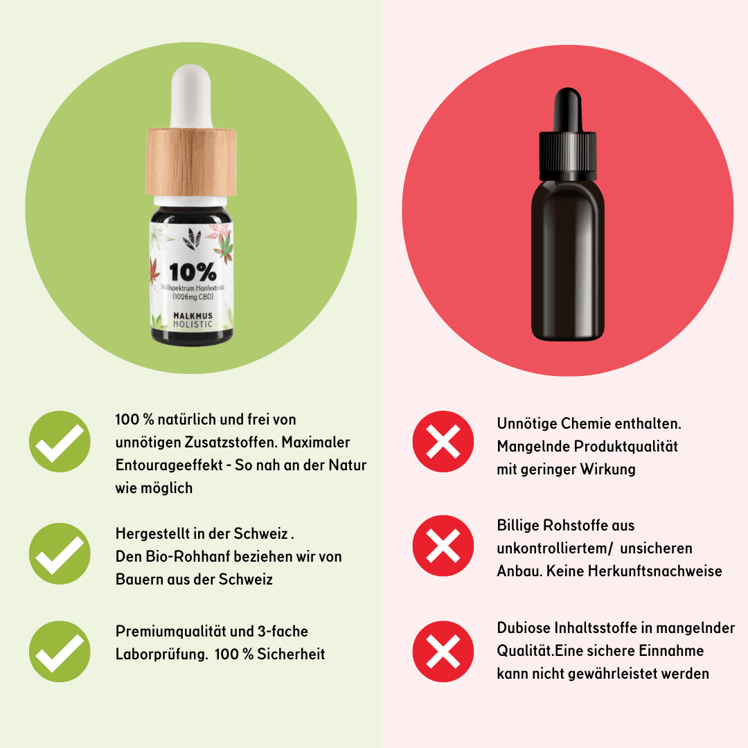 2+1 CBD Premium Öl 10% - Image 5