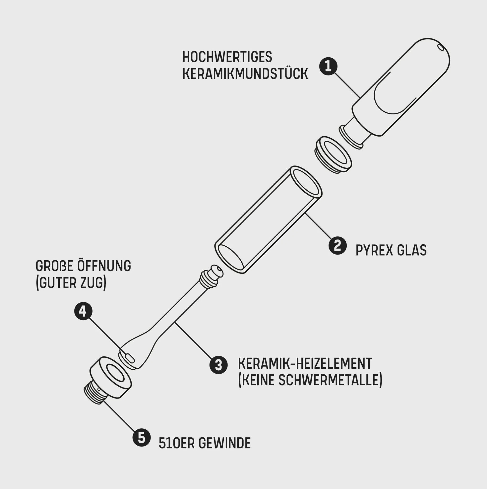 Vape Pen Green - Image 4